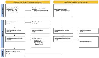 Mobile health in the specific management of first-episode psychosis: a systematic literature review